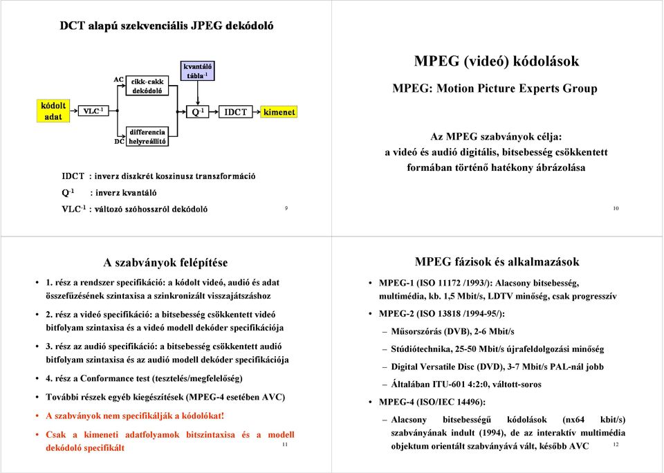 rész a videó specifikáció: a bitsebesség csökkentett videó bitfolyam szintaxisa és a videó modell dekóder specifikációja 3.