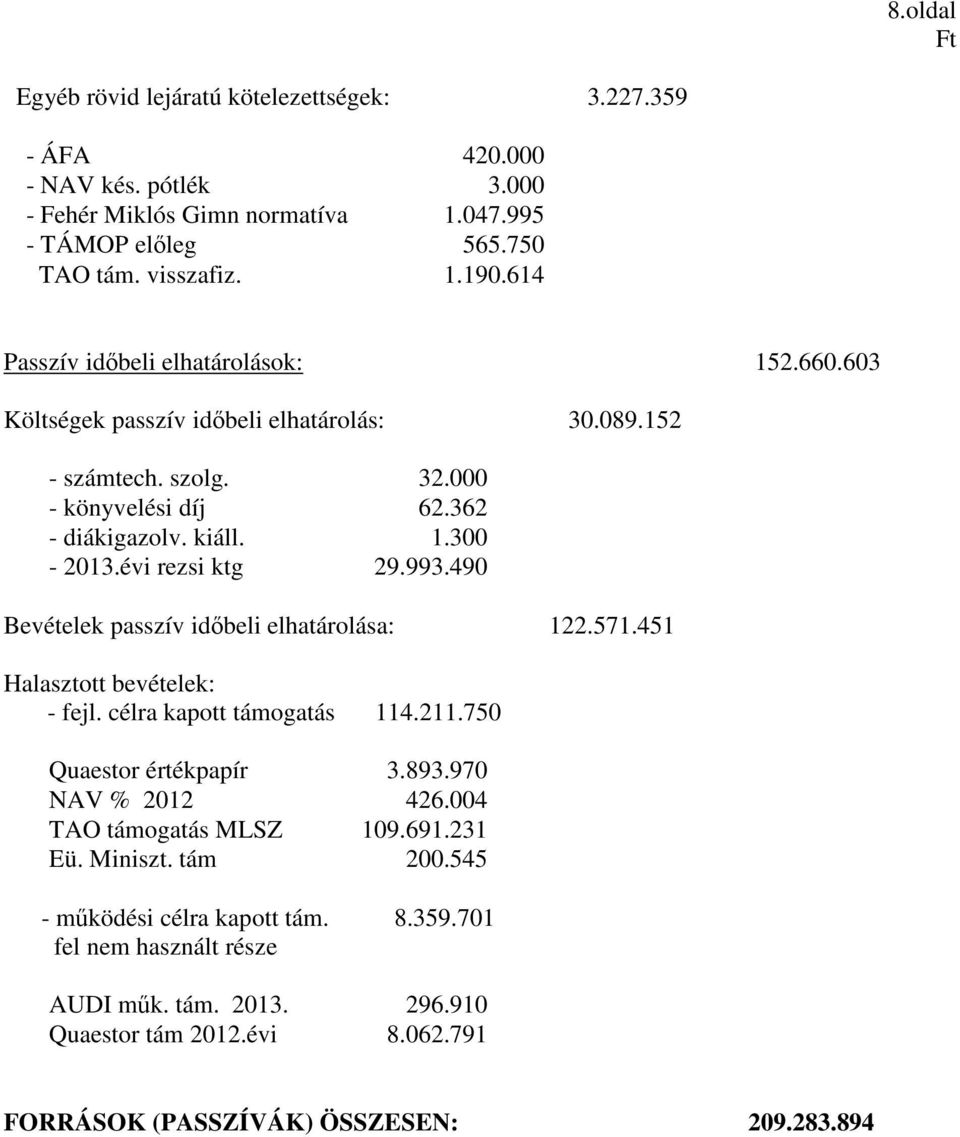 évi rezsi ktg 29.993.490 Bevételek passzív időbeli elhatárolása: 122.571.451 Halasztott bevételek: - fejl. célra kapott támogatás 114.211.750 Quaestor értékpapír 3.893.970 NAV % 2012 426.