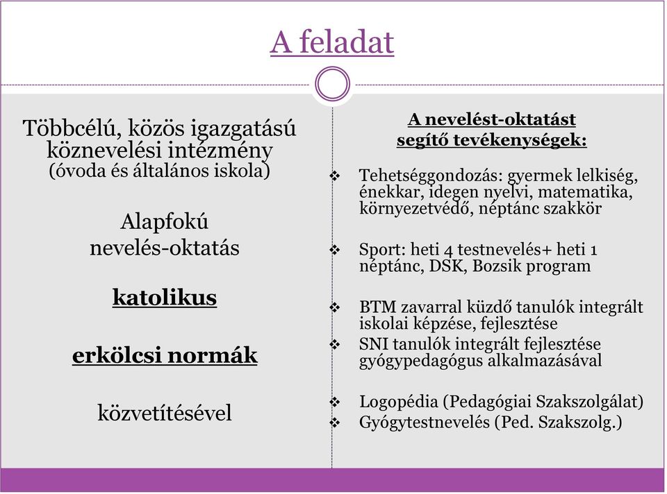 szakkör Sport: heti 4 testnevelés+ heti 1 néptánc, DSK, Bozsik program BTM zavarral küzdő tanulók integrált iskolai képzése, fejlesztése SNI