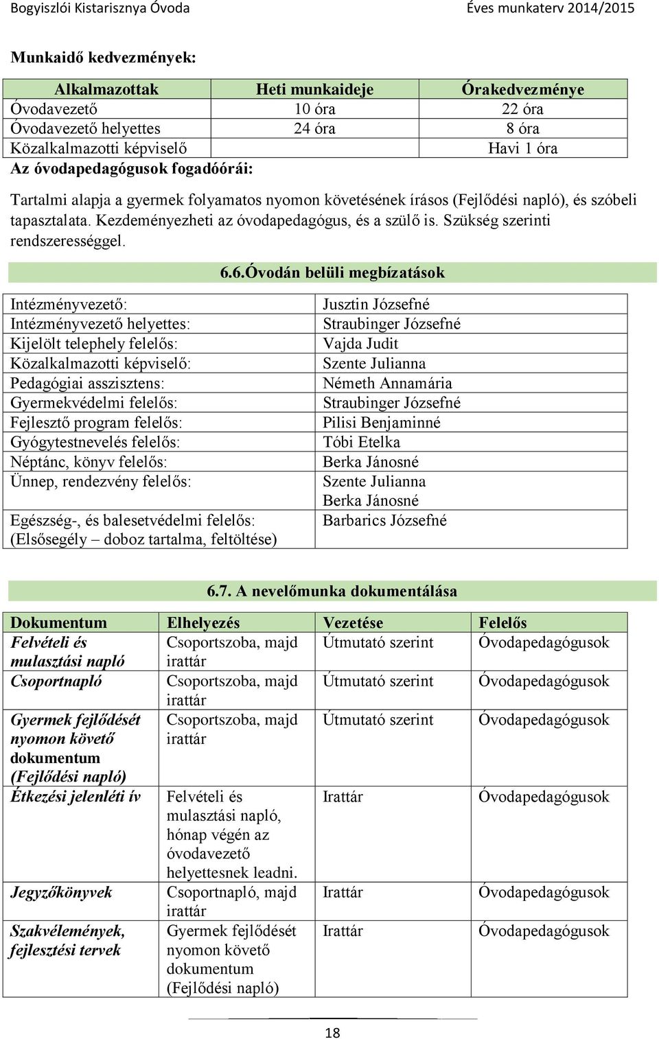 6.Óvodán belüli megbízatások Intézményvezető: Intézményvezető helyettes: Kijelölt telephely felelős: Közalkalmazotti képviselő: Pedagógiai asszisztens: Gyermekvédelmi felelős: Fejlesztő program