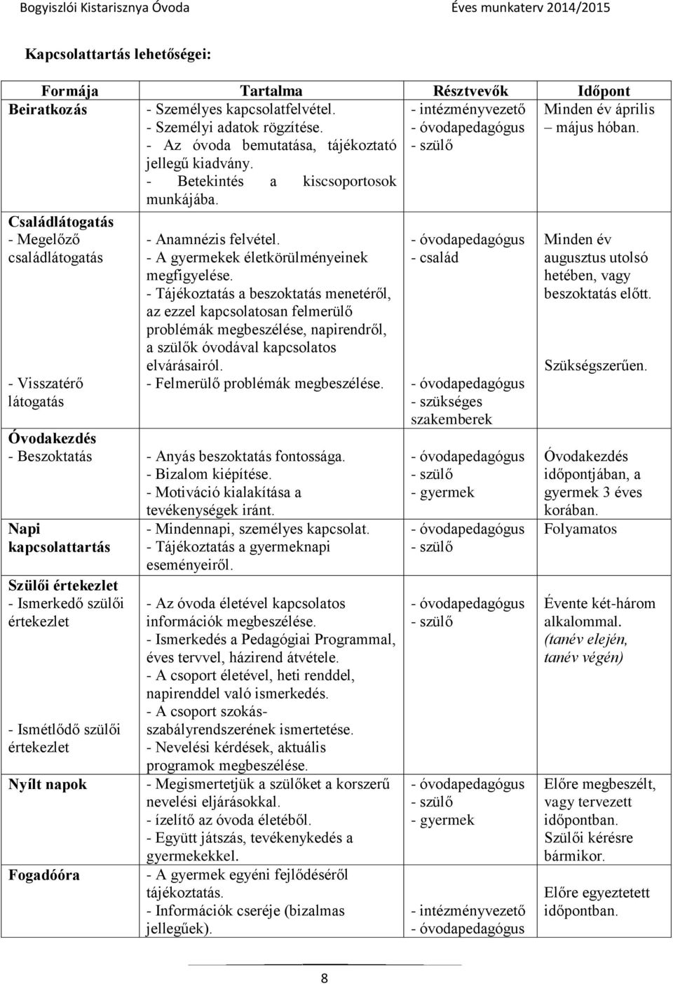 Családlátogatás - Megelőző családlátogatás - Visszatérő látogatás - Anamnézis felvétel. - A gyermekek életkörülményeinek megfigyelése.