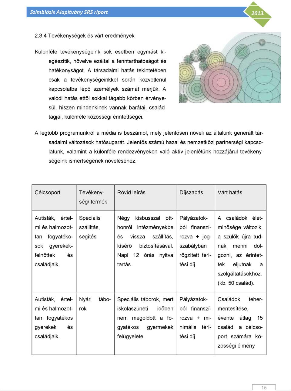 A valódi hatás ettől sokkal tágabb körben érvényesül, hiszen mindenkinek vannak barátai, családtagjai, különféle közösségi érintettségei.