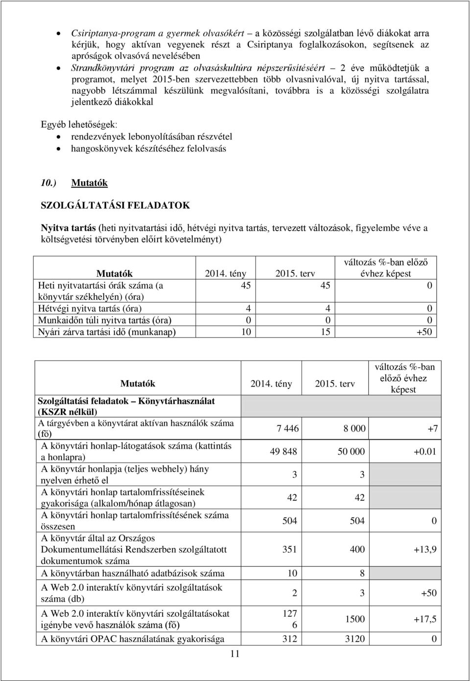 megvalósítani, továbbra is a közösségi szolgálatra jelentkező diákokkal Egyéb lehetőségek: rendezvények lebonyolításában részvétel hangoskönyvek készítéséhez felolvasás 10.