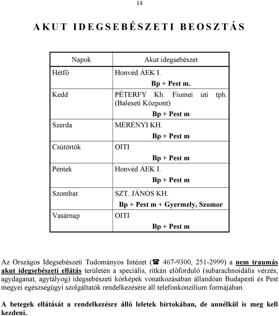 Bp + Pest m + Gyermely, Szomor OITI Bp + Pest m Az Országos Idegsebészeti Tudományos Intézet ( 467-9300, 251-2999) a nem traumás akut idegsebészeti ellátás területén a speciális, ritkán