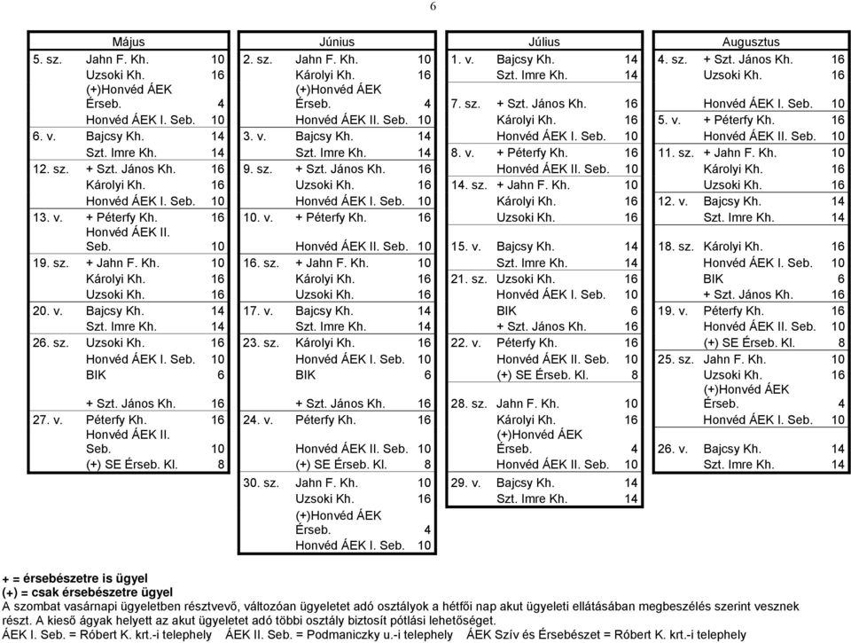 14 3. v. Bajcsy Kh. 14 Honvéd ÁEK I. Seb. 10 Honvéd ÁEK II. Seb. 10 Szt. Imre Kh. 14 Szt. Imre Kh. 14 8. v. + Péterfy Kh. 16 11. sz. + Jahn F. Kh. 10 12. sz. + Szt. János Kh. 16 9. sz. + Szt. János Kh. 16 Honvéd ÁEK II.