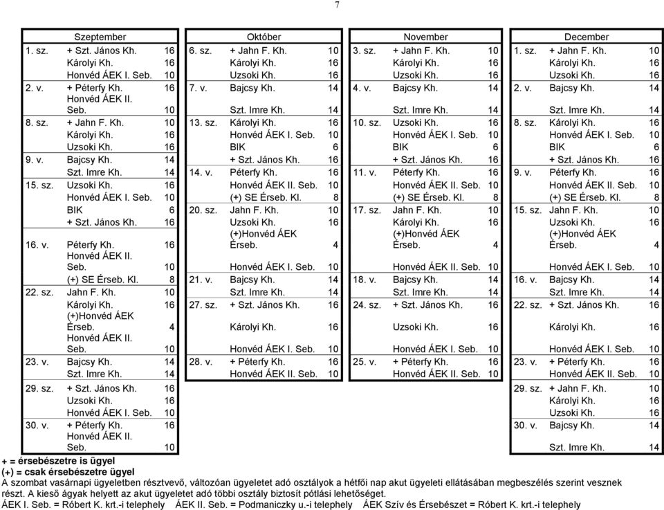 sz. + Jahn F. Kh. 10 13. sz. Károlyi Kh. 16 10. sz. Uzsoki Kh. 16 8. sz. Károlyi Kh. 16 Károlyi Kh. 16 Honvéd ÁEK I. Seb. 10 Honvéd ÁEK I. Seb. 10 Honvéd ÁEK I. Seb. 10 Uzsoki Kh.
