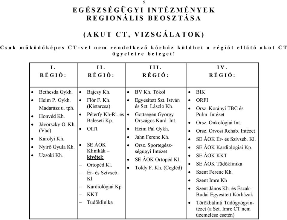 és Baleseti Kp. OITI SE ÁOK Klinikák kivétel: Ortopéd Kl. Ér- és Szívseb. Kl. Kardiológiai Kp. KKT Egyesített Szt. István és Szt. László Kh. Gottsegen György Országos Kard. Int. Heim Pál Gykh.