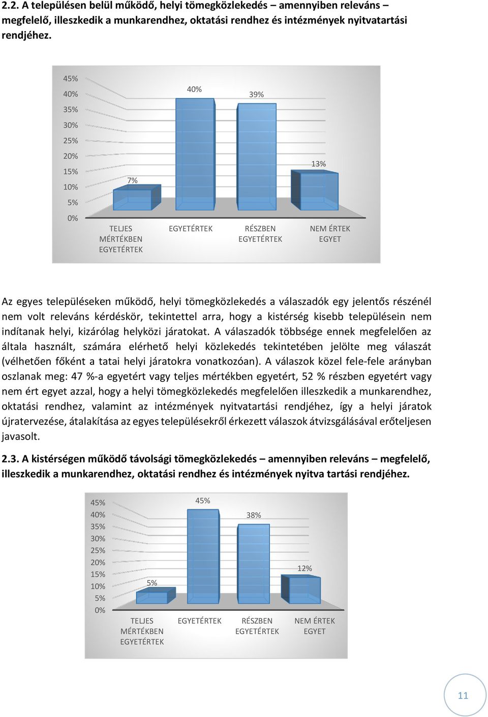 jelentős részénél nem volt releváns kérdéskör, tekintettel arra, hogy a kistérség kisebb településein nem indítanak helyi, kizárólag helyközi járatokat.