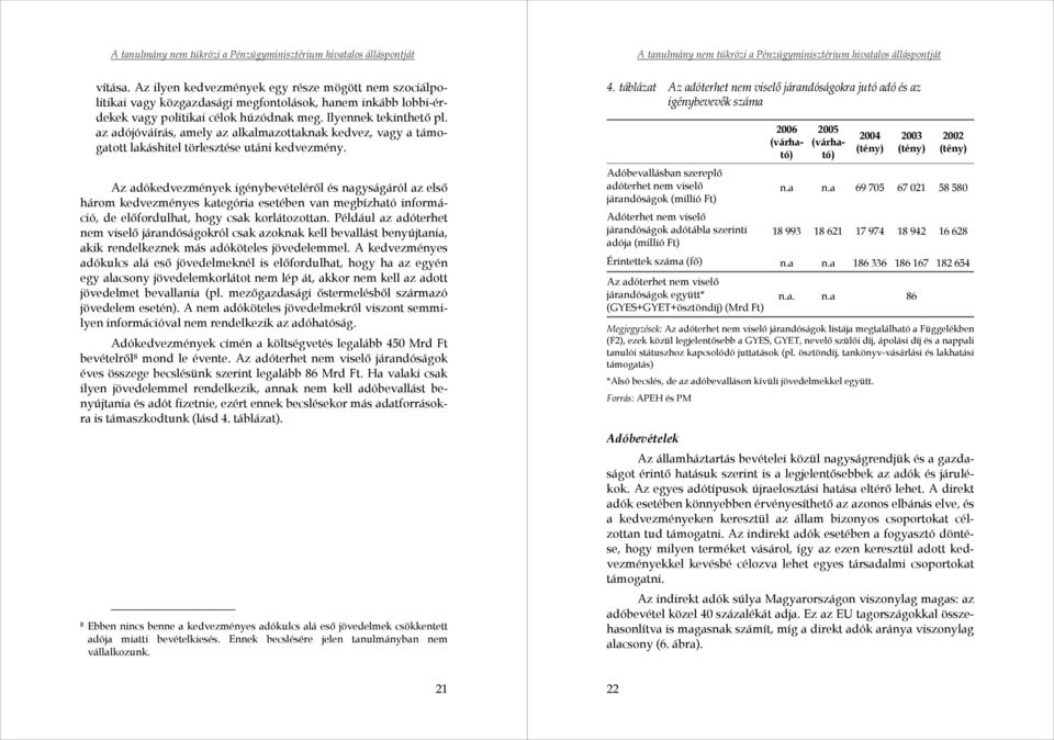 Az adókedvezmények igénybevételéről és nagyságáról az első három kedvezményes kategória esetében van megbízható információ, de előfordulhat, hogy csak korlátozottan.