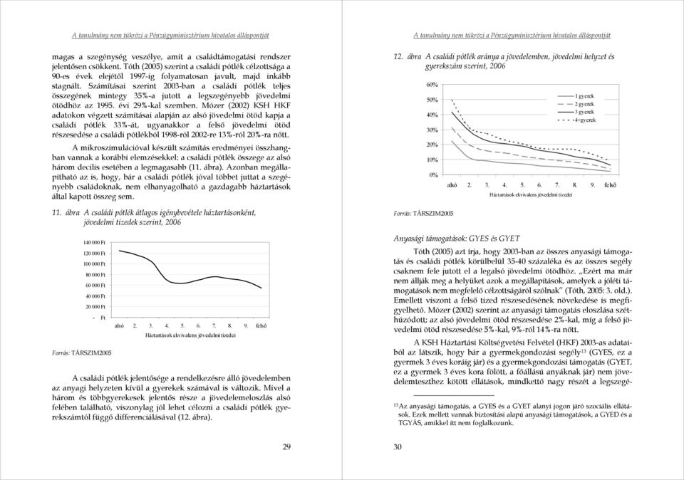 Számításai szerint 2003-ban a családi pótlék teljes összegének mintegy 35%-a jutott a legszegényebb jövedelmi ötödhöz az 1995. évi 29%-kal szemben.