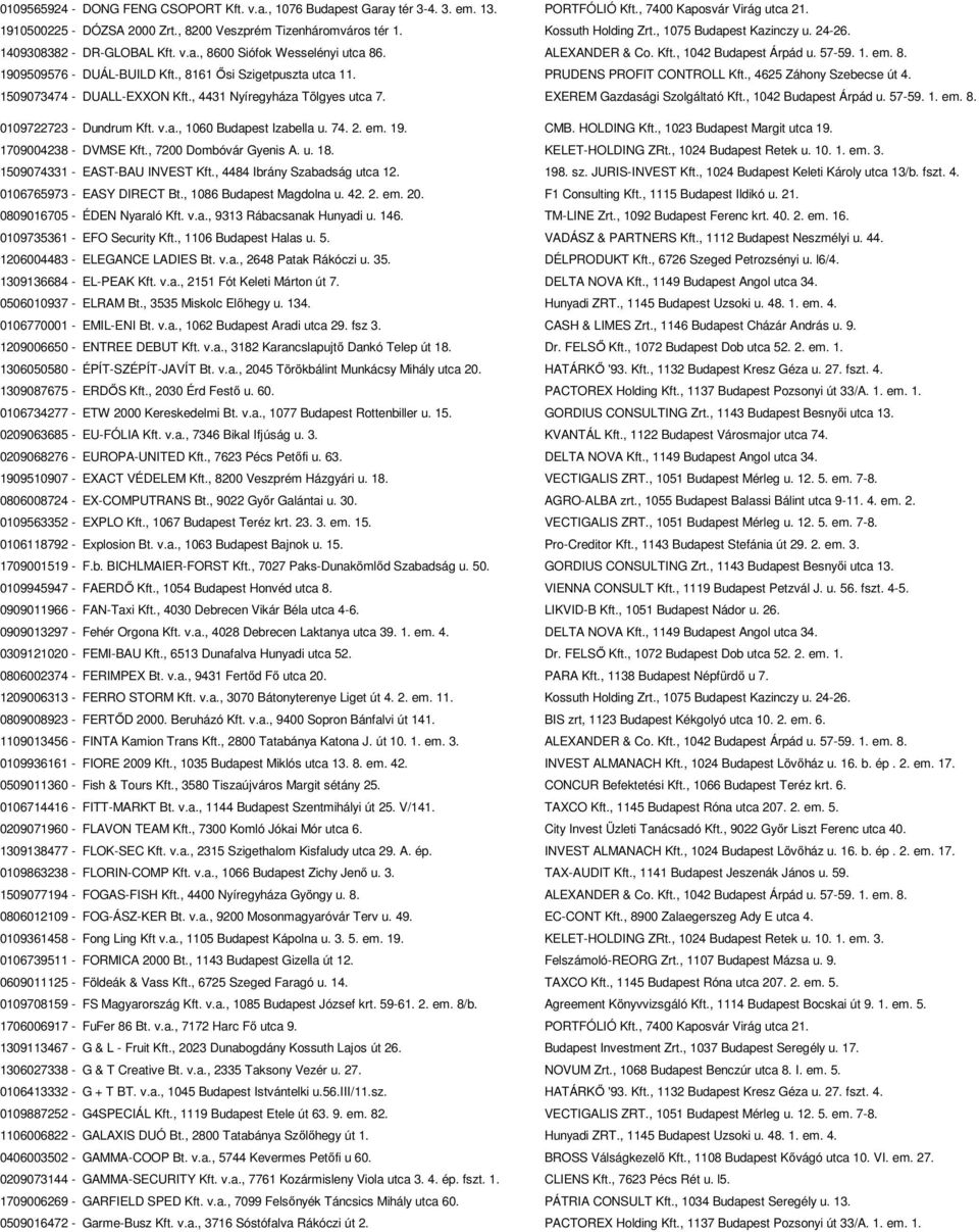 , 8161 Ősi Szigetpuszta utca 11. PRUDENS PROFIT CONTROLL Kft., 4625 Záhony Szebecse út 4. 1509073474 - DUALL-EXXON Kft., 4431 Nyíregyháza Tölgyes utca 7. EXEREM Gazdasági Szolgáltató Kft.