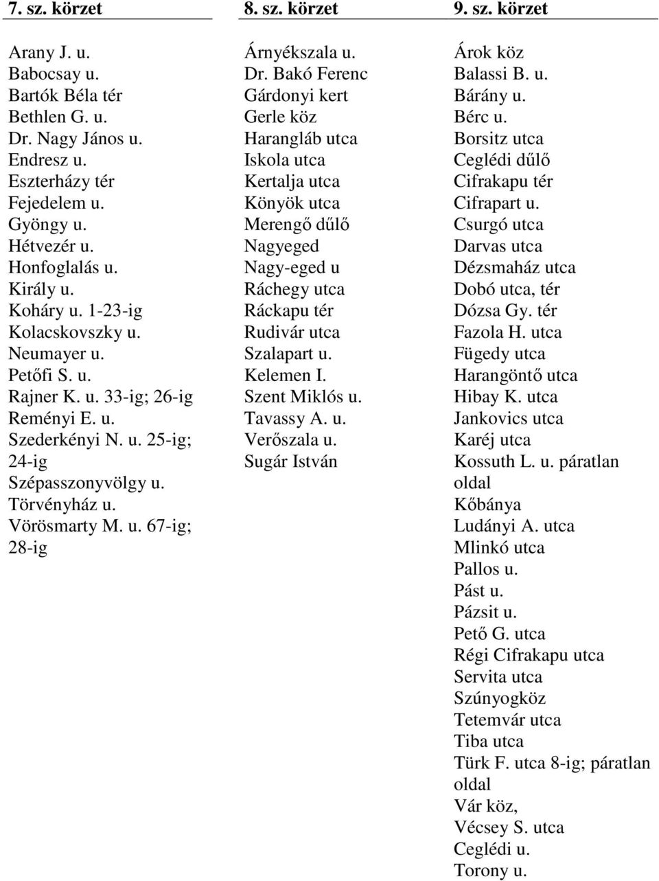 körzet 9. sz. körzet Árnyékszala u. Árok köz Dr. Bakó Ferenc Balassi B. u. Gárdonyi kert Bárány u. Gerle köz Bérc u.