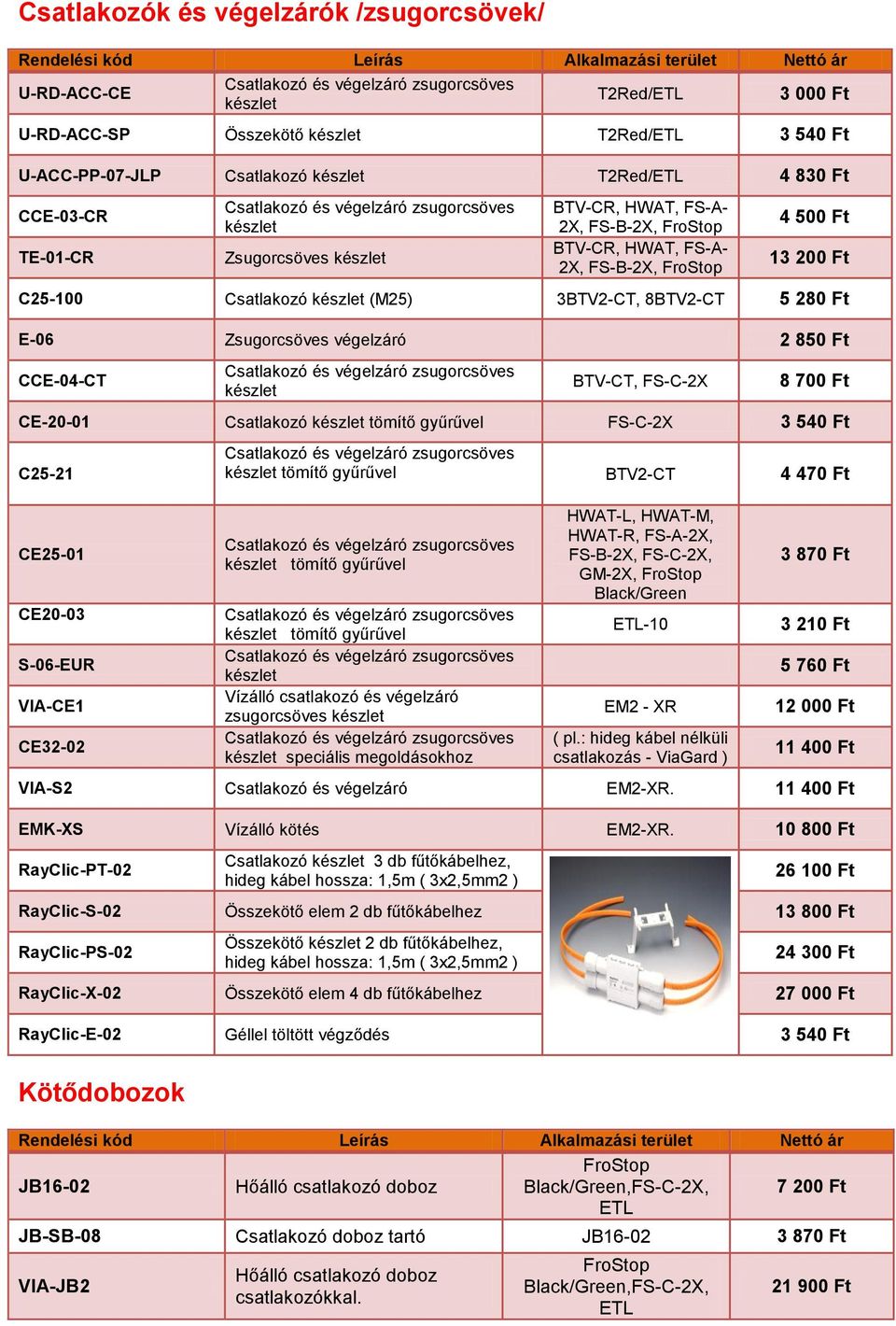 Csatlakozó készlet (M25) 3BTV2-CT, 8BTV2-CT 5 280 Ft E-06 Zsugorcsöves végelzáró 2 850 Ft CCE-04-CT készlet BTV-CT, FS-C-2X 8 700 Ft CE-20-01 Csatlakozó készlet tömítő gyűrűvel FS-C-2X 3 540 Ft