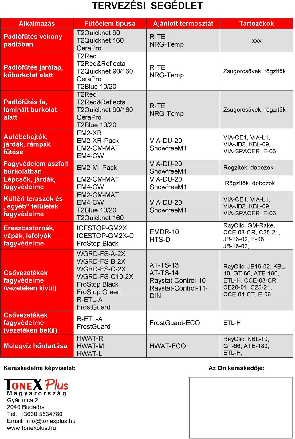 vápák, lefolyók fagyvédelme Csővezetékek fagyvédelme /vezetéken kívül) Csővezetékek fagyvédelme (vezetéken belül) Melegvíz hőntartása T2Red T2Red&Reflecta T2Quicknet 90/160 CeraPro T2Blue 10/20 T2Red