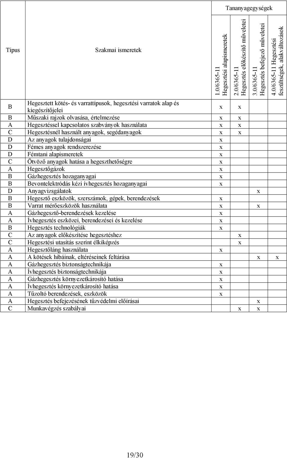 szabványok használata C Hegesztésnél használt anyagok, segédanyagok D Az anyagok tulajdonságai D Fémes anyagok rendszerezése D Fémtani alapismeretek C Ötvöző anyagok hatása a hegeszthetőségre A