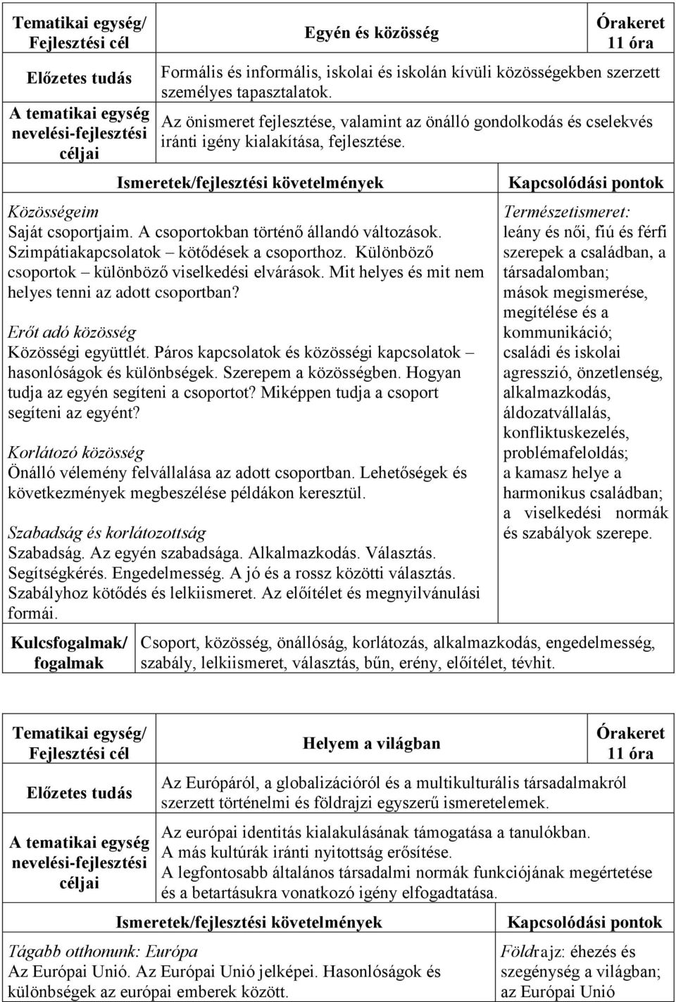 Szimpátiakapcsolatok kötődések a csoporthoz. Különböző csoportok különböző viselkedési elvárások. Mit helyes és mit nem helyes tenni az adott csoportban? Erőt adó közösség Közösségi együttlét.