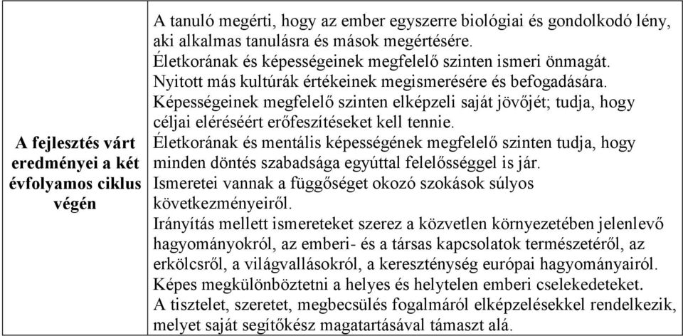 Képességeinek megfelelő szinten elképzeli saját jövőjét; tudja, hogy eléréséért erőfeszítéseket kell tennie.