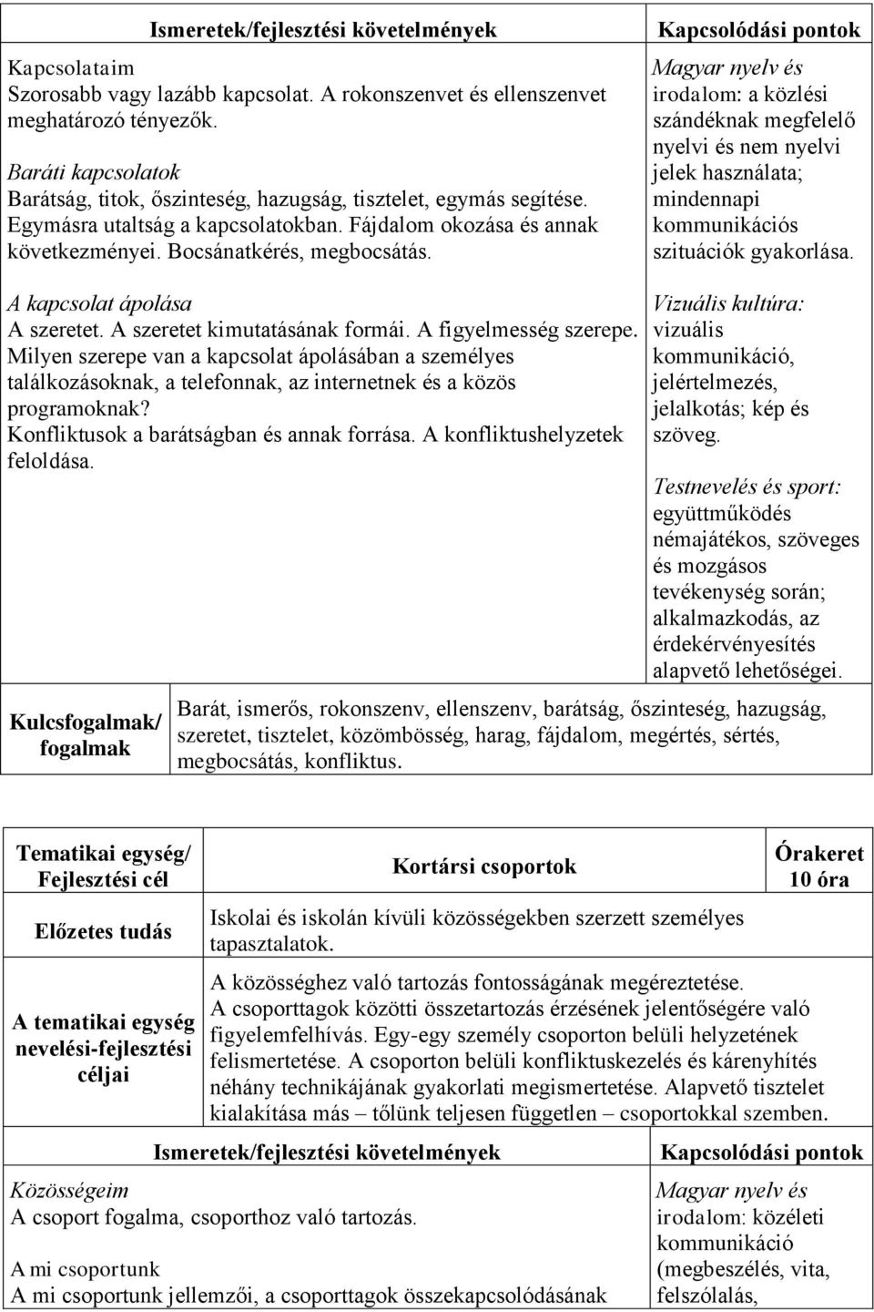 Magyar nyelv és irodalom: a közlési szándéknak megfelelő nyelvi és nem nyelvi jelek használata; mindennapi kommunikációs szituációk gyakorlása. A kapcsolat ápolása A szeretet.