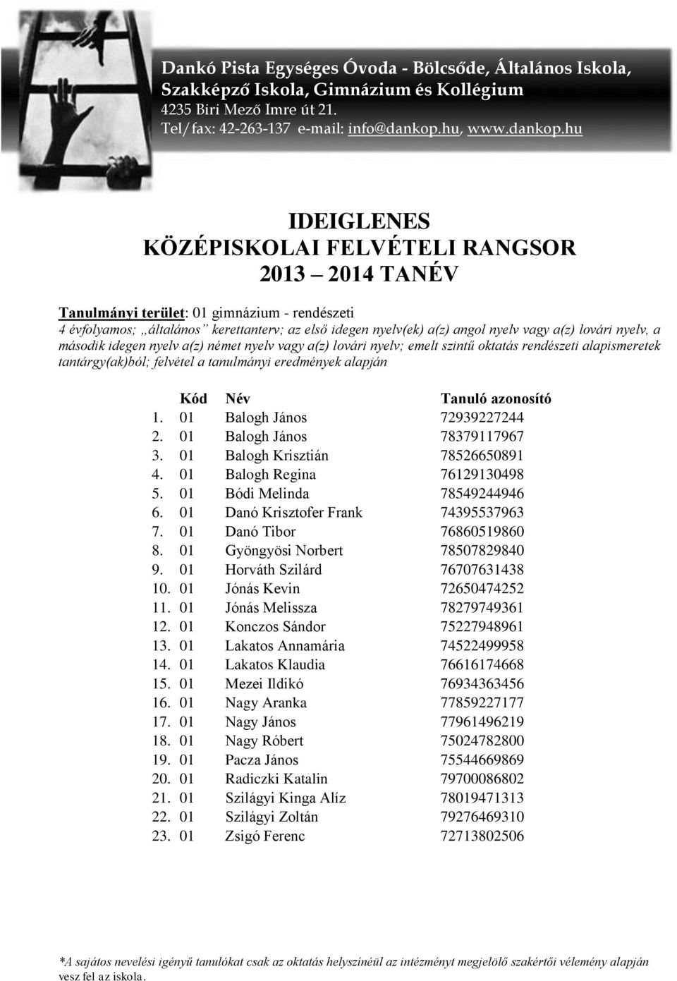 hu IDEIGLENES KÖZÉPISKOLAI FELVÉTELI RANGSOR 2013 2014 TANÉV Tanulmányi terület: 01 gimnázium - rendészeti 4 évfolyamos; általános kerettanterv; az első idegen nyelv(ek) a(z) angol nyelv vagy a(z)