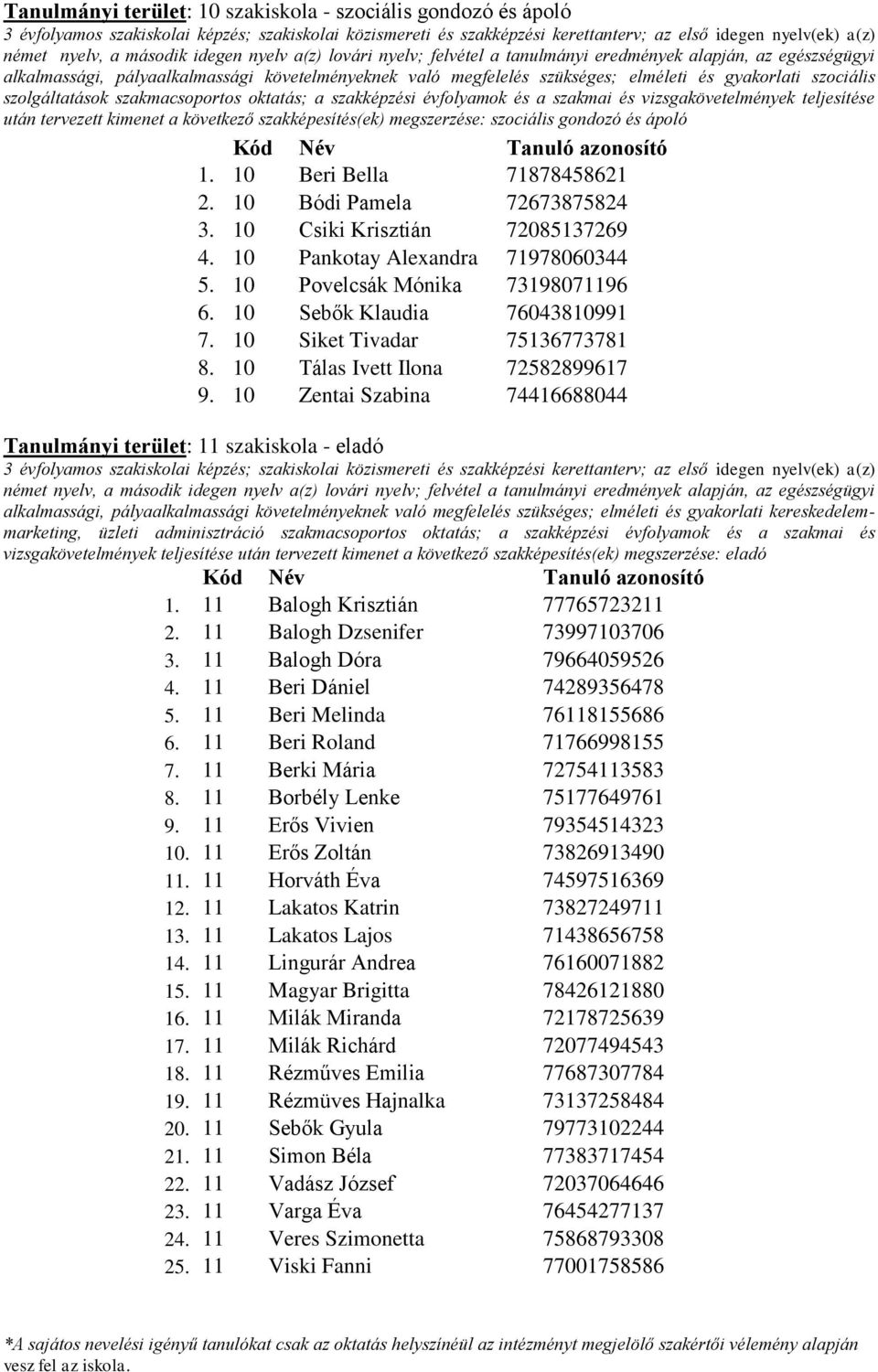 teljesítése után tervezett kimenet a következő szakképesítés(ek) megszerzése: szociális gondozó és ápoló 1. 10 Beri Bella 71878458621 2. 10 Bódi Pamela 72673875824 3. 10 Csiki Krisztián 72085137269 4.
