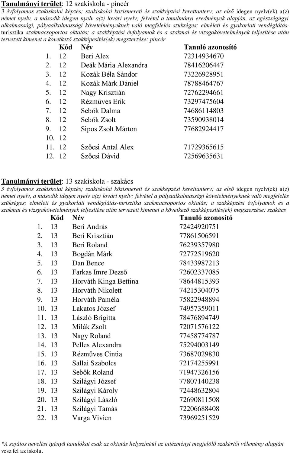 tervezett kimenet a következő szakképesítés(ek) megszerzése: pincér 1. 12 Beri Alex 72314934670 2. 12 Deák Mária Alexandra 78416206447 3. 12 Kozák Béla Sándor 73226928951 4.