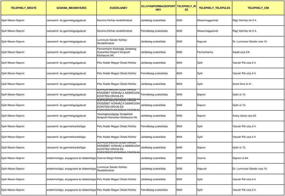 EGÉSÉGTUDOMÁNYI SOPRON MEGYEI JOGÚ CENTRUM VÁROS Nonprofit Kiemelten 9400 Sopron Arany János utca 25. csecsemő- és gyermekkardiológia Petz Aladár Megyei Oktató Kórház 9024 Győr Vasvári Pál utca 2-4.