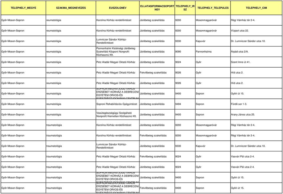 Petz Aladár Megyei Oktató Kórház 9026 Győr Híd utca 2. Soproni Rehabilitációs Gyógyintézet 9494 Sopron Fürdő sor 1-3. Nonprofit Kiemelten 9400 Sopron Arany János utca 25.