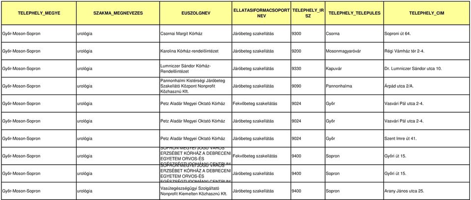 9090 Pannonhalma Árpád utca 2/A. Petz Aladár Megyei Oktató Kórház 9024 Győr Vasvári Pál utca 2-4.