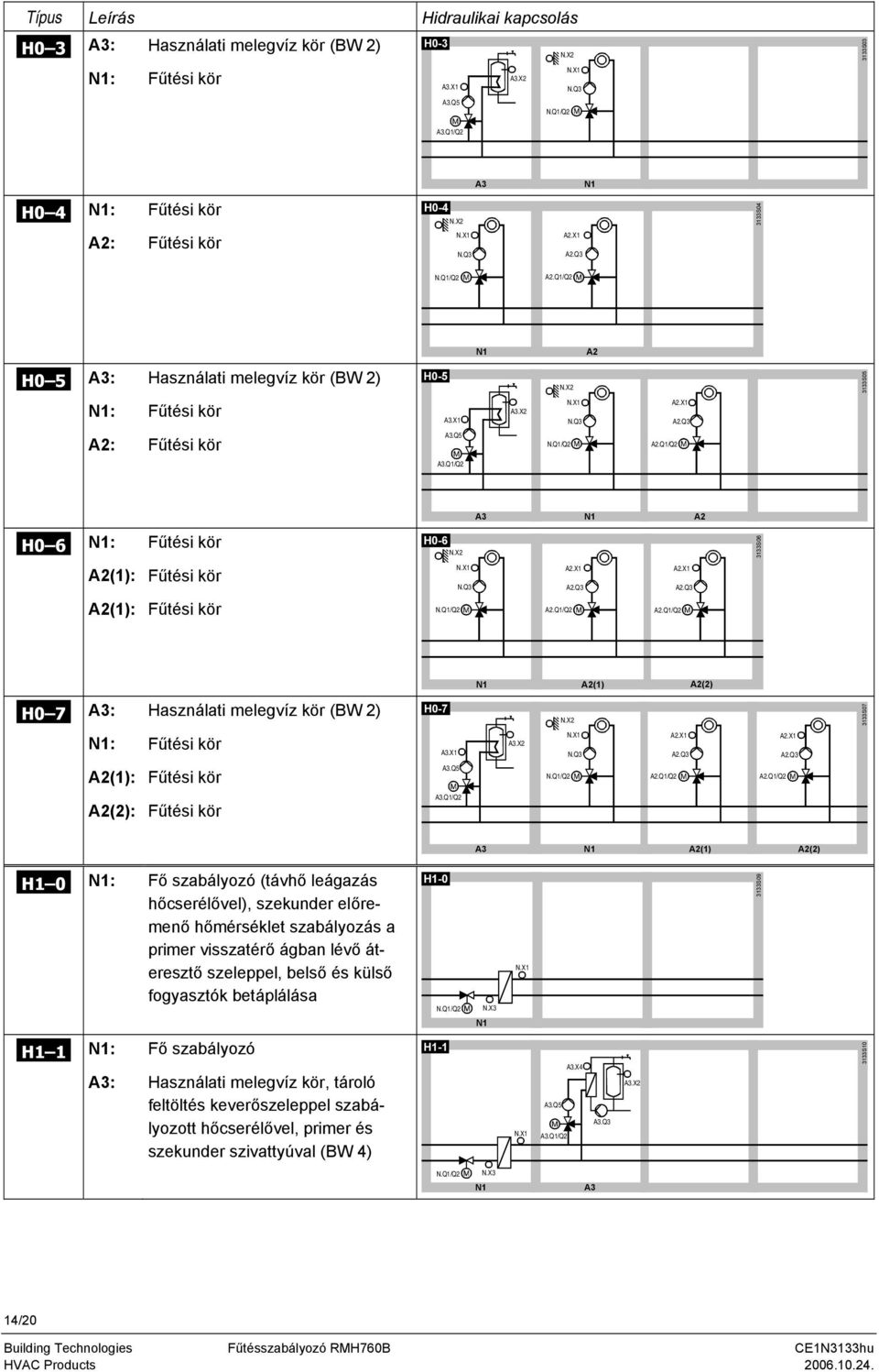 Q1/Q2 H0 6 : H0-6 3133S06 (1): (1): (1) (2) H0 7 : Használati melegvíz kör (BW 2) H0-7 3133S07 :.X1 (1):.Q5 (2):.