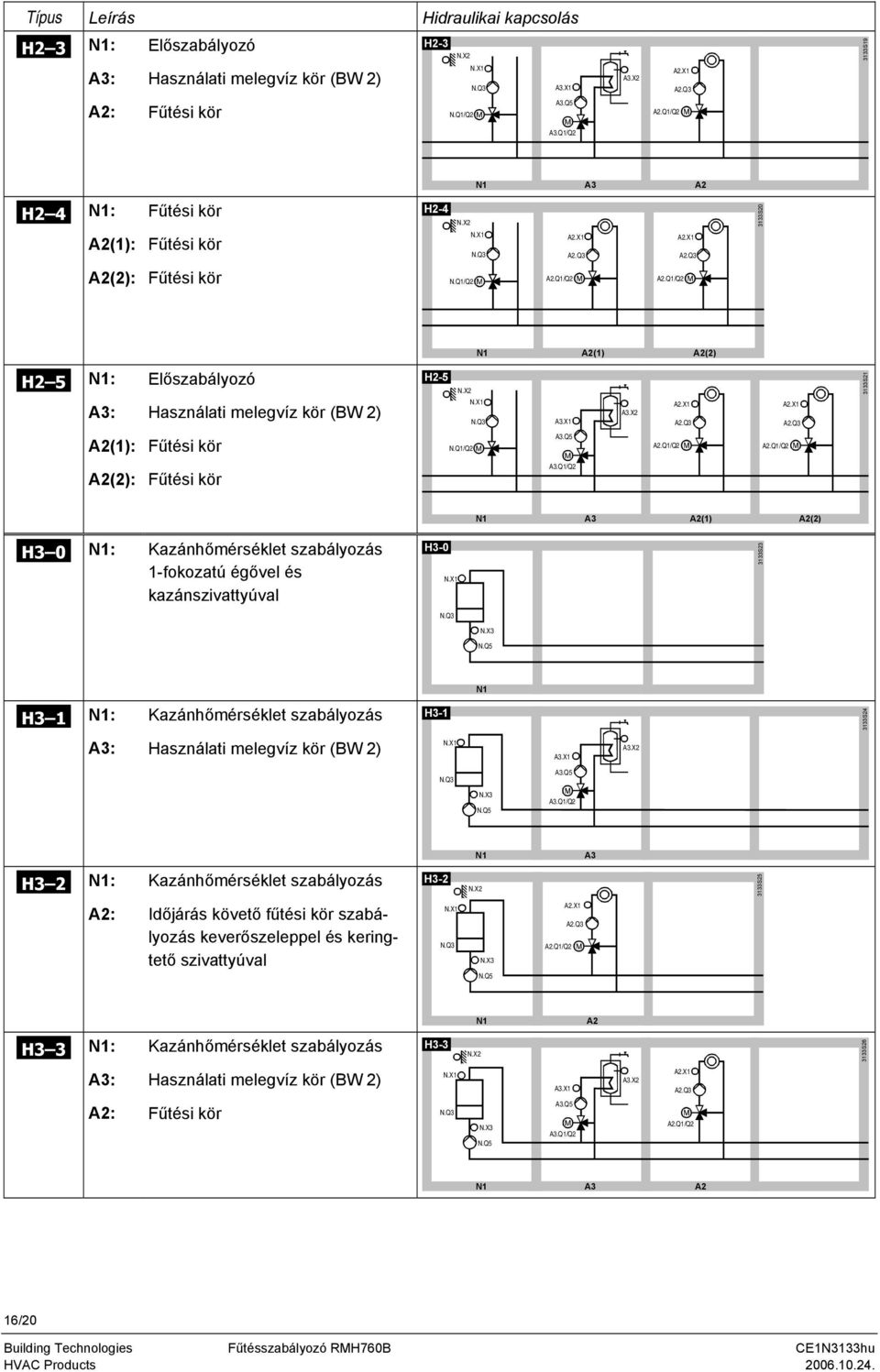 Q1/Q2 (1) (2) H3 0 : Kazánhőmérséklet szabályozás 1-fokozatú égővel és kazánszivattyúval H3-0 3133S23 H3 1 : Kazánhőmérséklet szabályozás H3-1 3133S24 : Használati