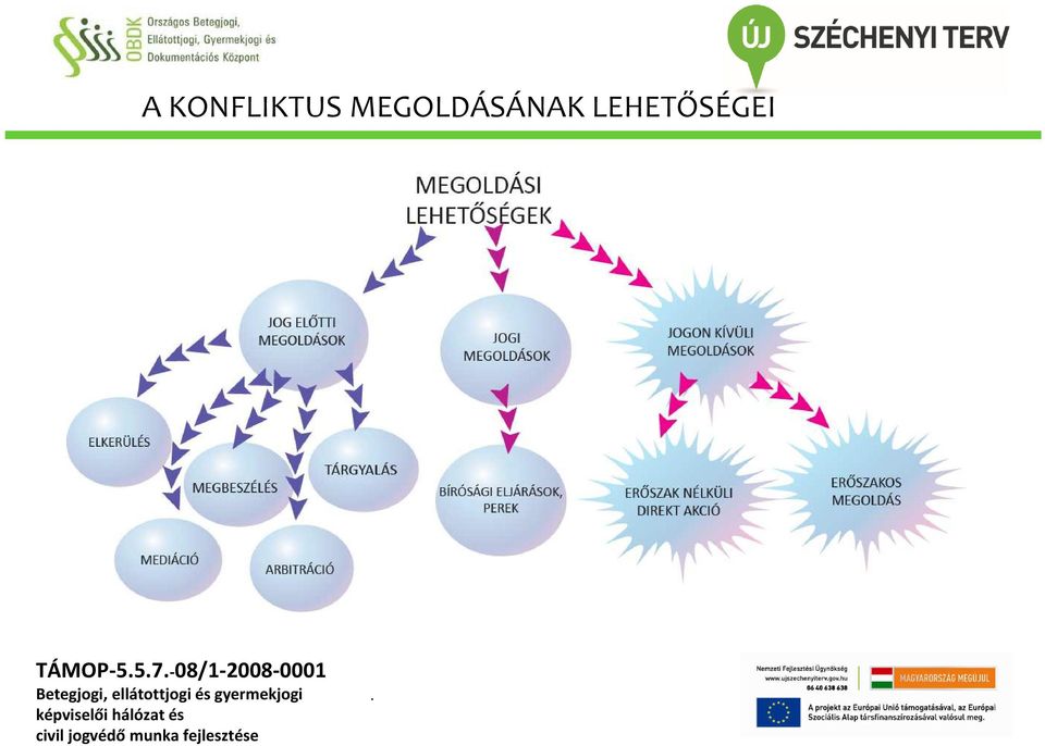 LEHETŐSÉGEI