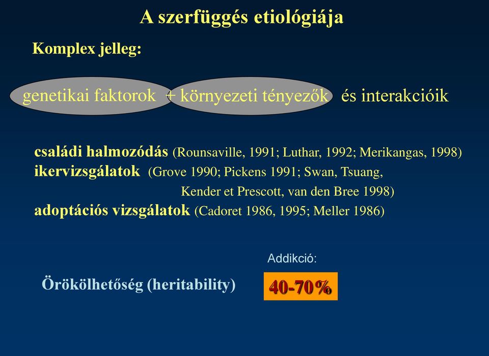 ikervizsgálatok (Grove 1990; Pickens 1991; Swan, Tsuang, Kender et Prescott, van den Bree