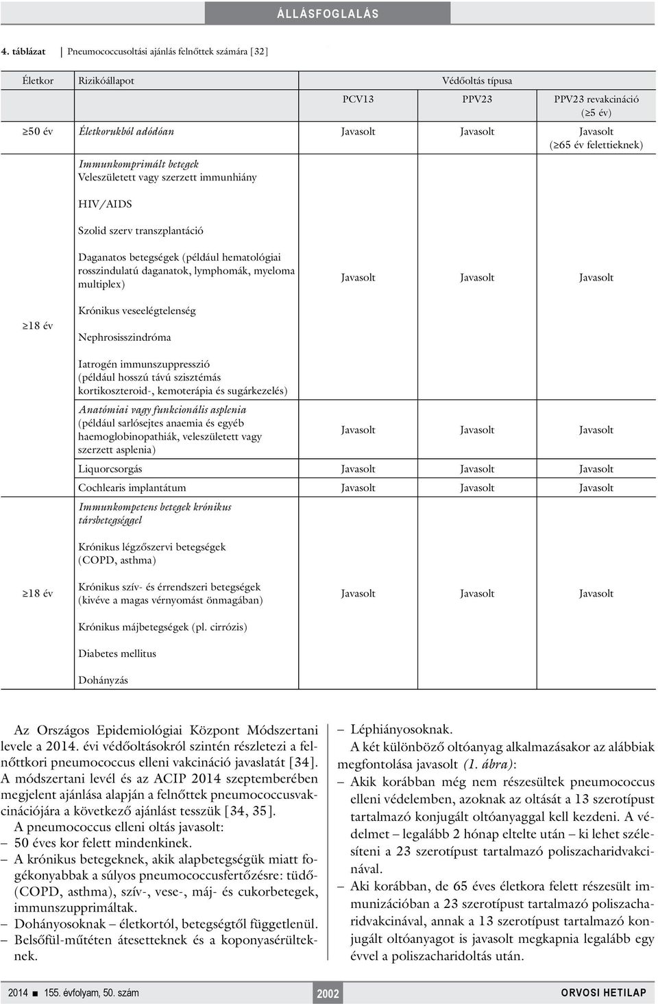 myeloma multiplex) Javasolt Javasolt Javasolt 18 év Krónikus veseelégtelenség Nephrosisszindróma Iatrogén immunszuppresszió (például hosszú távú szisztémás kortikoszteroid-, kemoterápia és