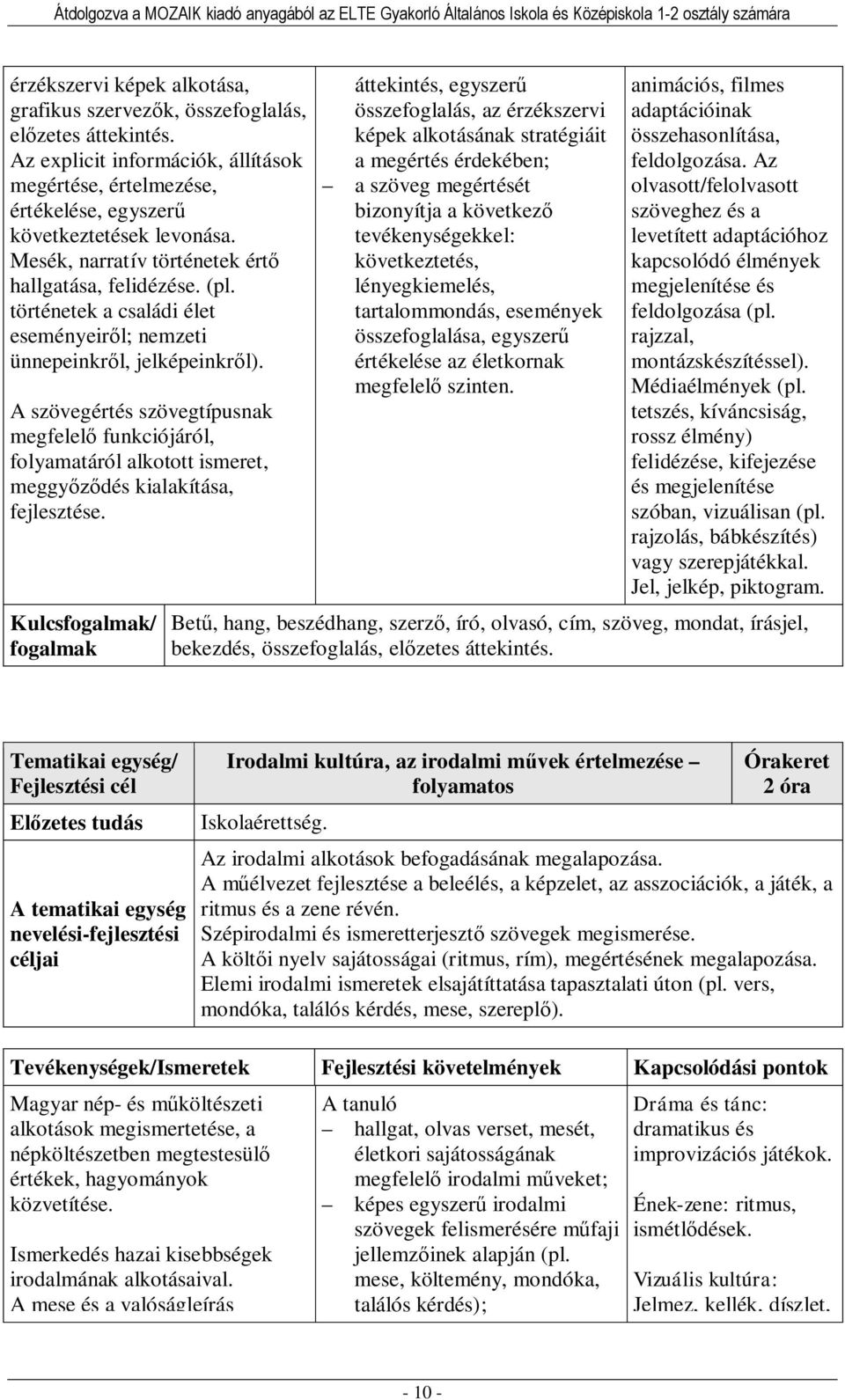 A szövegértés szövegtípusnak megfelelő funkciójáról, folyamatáról alkotott ismeret, meggyőződés kialakítása, fejlesztése.