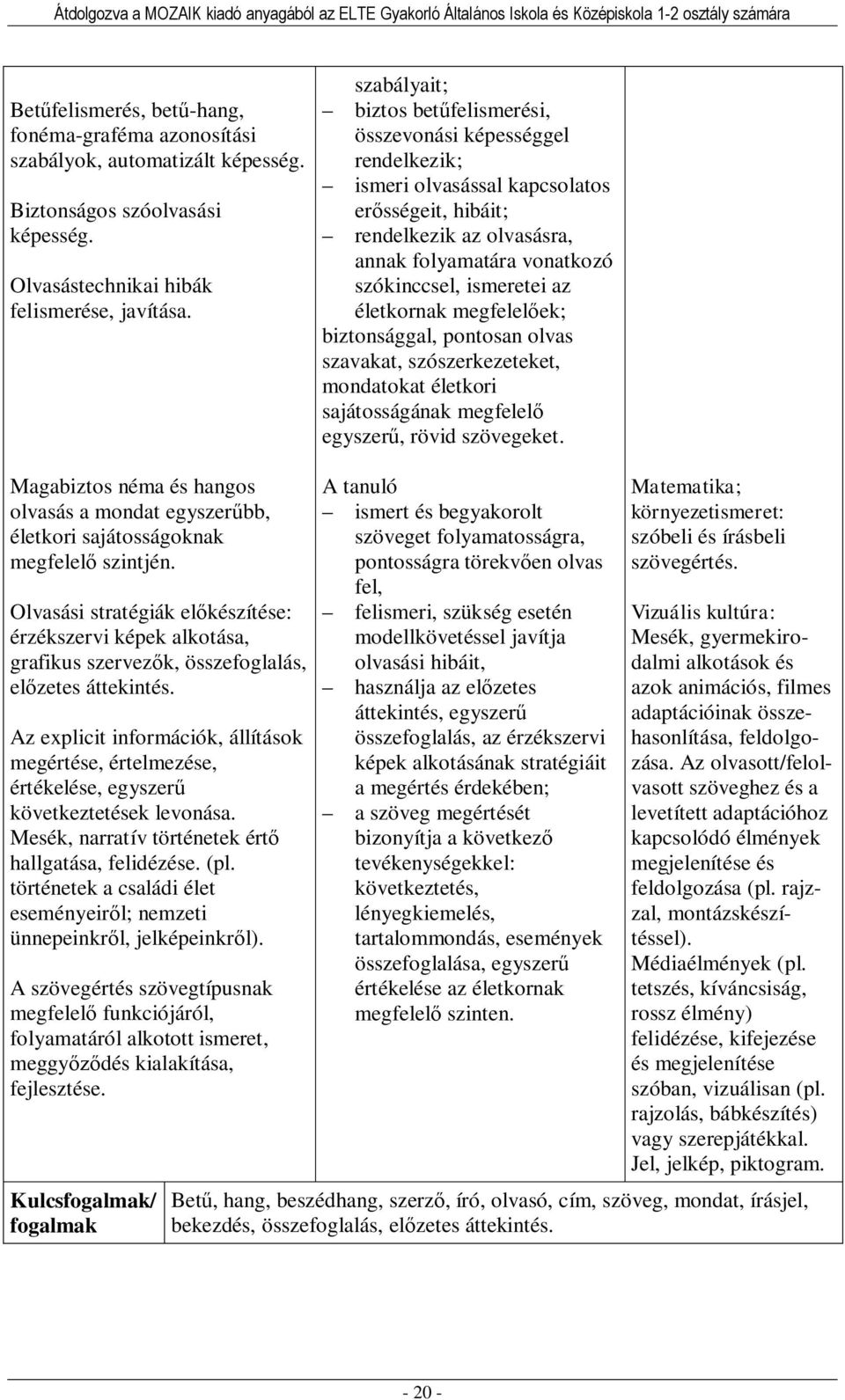 az életkornak megfelelőek; biztonsággal, pontosan olvas szavakat, szószerkezeteket, mondatokat életkori sajátosságának megfelelő egyszerű, rövid szövegeket.