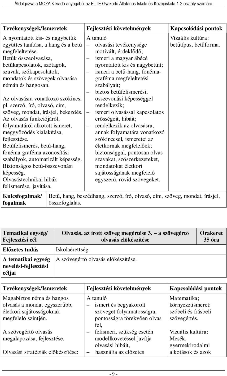 szerző, író, olvasó, cím, szöveg, mondat, írásjel, bekezdés. Az olvasás funkciójáról, folyamatáról alkotott ismeret, meggyőződés kialakítása, fejlesztése.