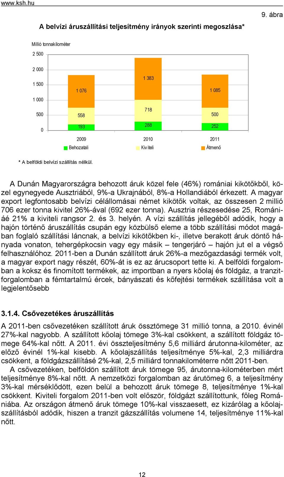 A Dunán Magyarországra behozott áruk közel fele (46%) romániai kikötőkből, közel egynegyede Ausztriából, 9%-a Ukrajnából, 8%-a Hollandiából érkezett.