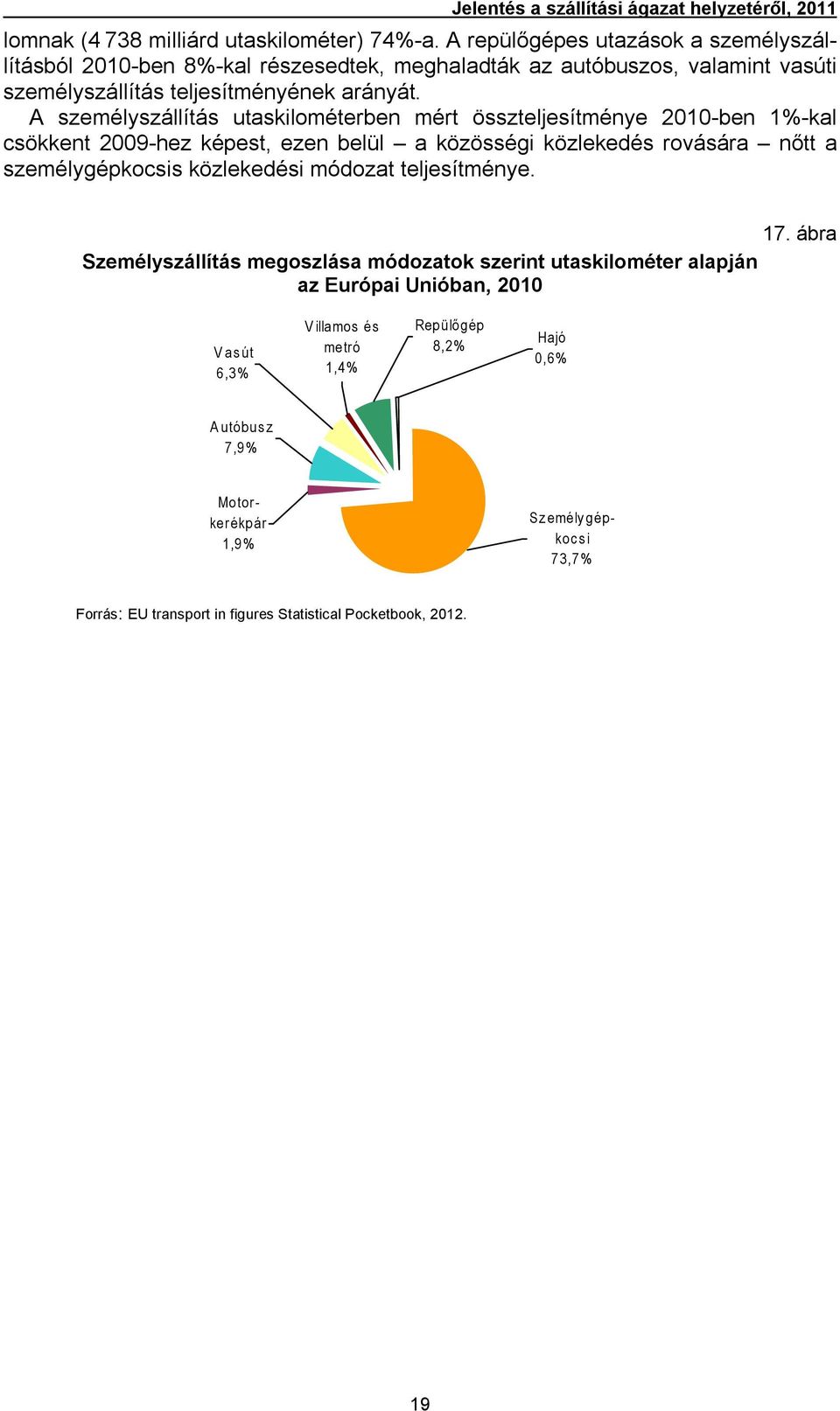 A személyszállítás utaskilométerben mért összteljesítménye 2010-ben 1%-kal csökkent 2009-hez képest, ezen belül a közösségi közlekedés rovására nőtt a személygépkocsis közlekedési módozat