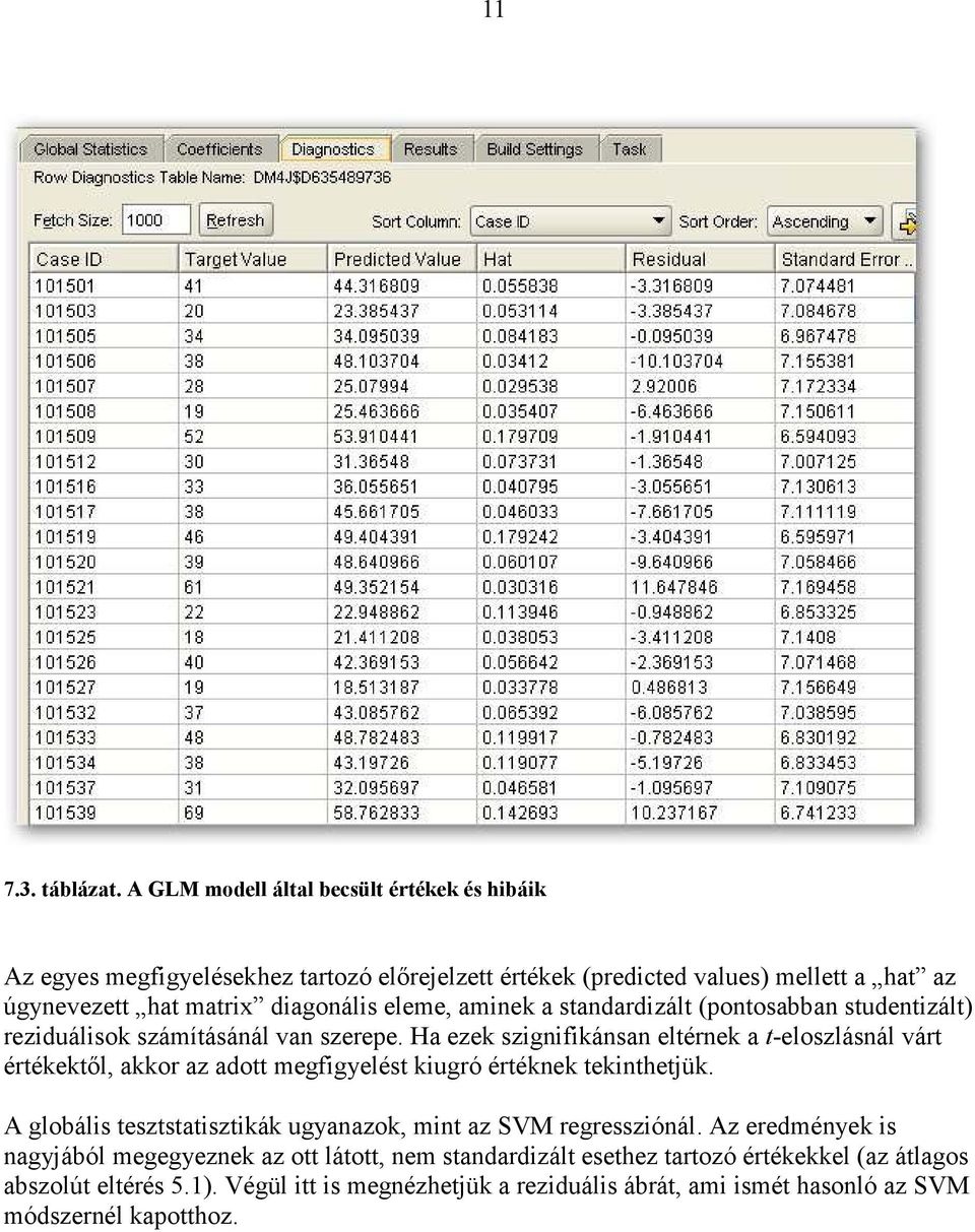 eleme, aminek a standardizált (pontosabban studentizált) reziduálisok számításánál van szerepe.