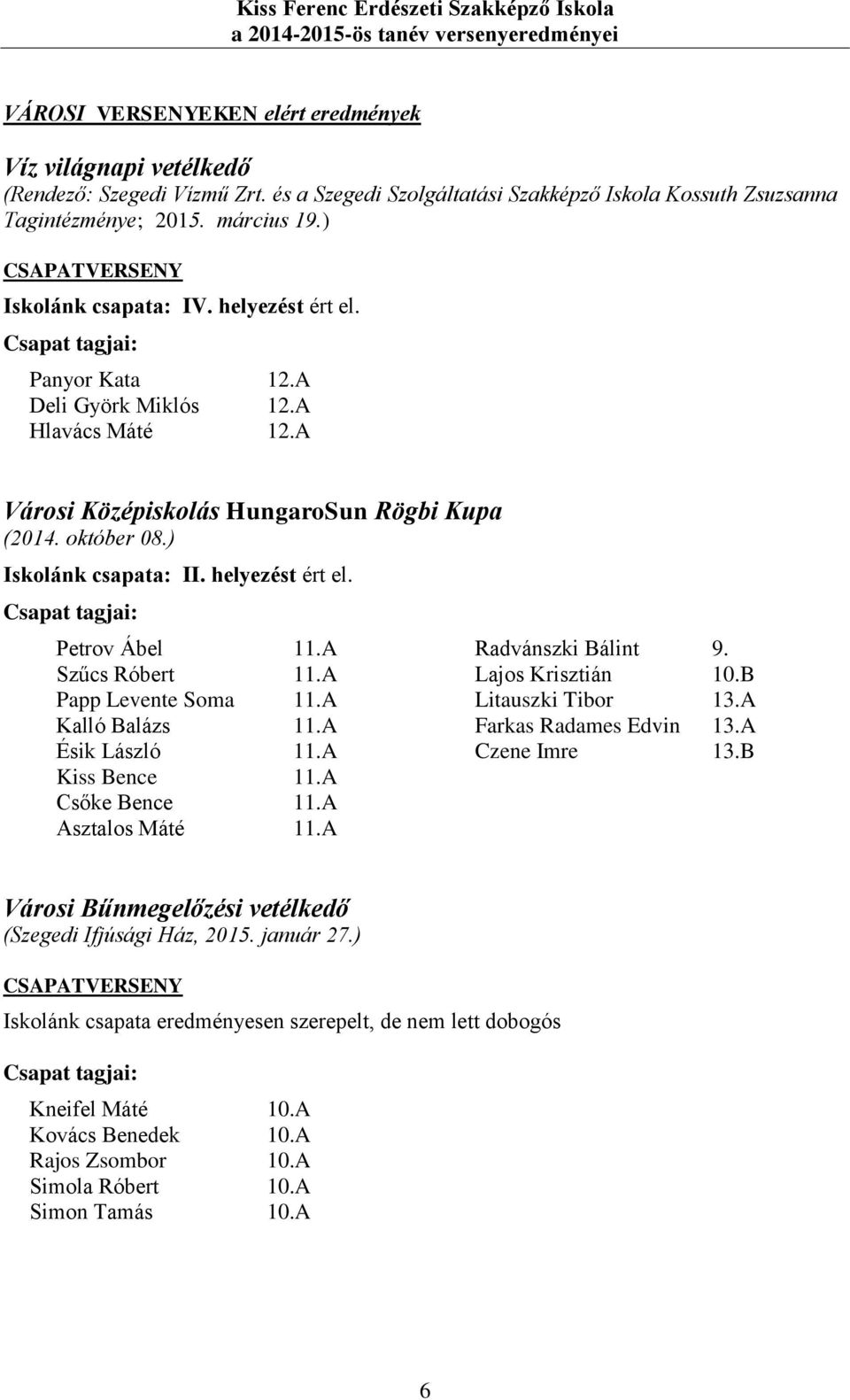 helyezést ért el. Petrov Ábel 11.A Szűcs Róbert 11.A Papp Levente Soma 11.A Kalló Balázs 11.A Ésik László 11.A Kiss Bence 11.A Csőke Bence 11.A Asztalos Máté 11.A Radvánszki Bálint 9.