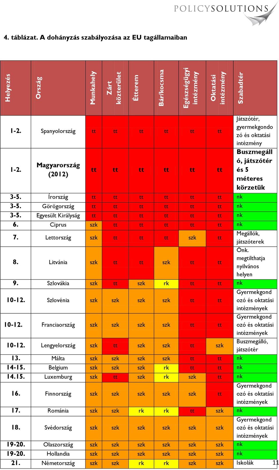 Írország tt tt tt tt tt tt nk 3-5. Görögország tt tt tt tt tt tt nk 3-5. Egyesült Királyság tt tt tt tt tt tt nk 6. Ciprus szk tt tt tt tt tt nk 7.