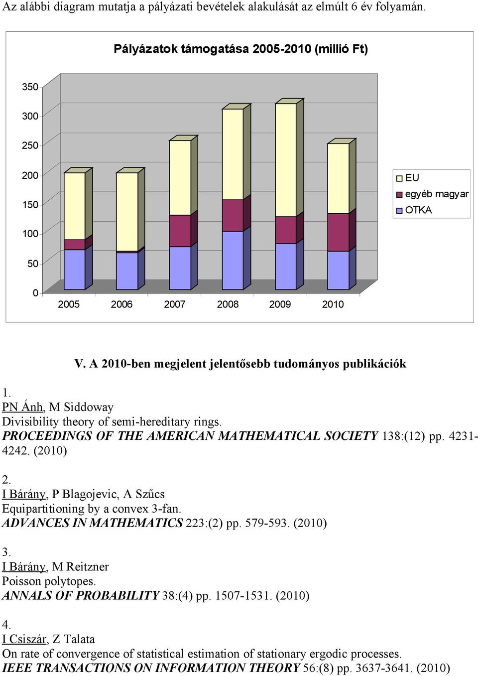 PN Ánh, M Siddoway Divisibility theory of semi-hereditary rings. PROCEEDINGS OF THE AMERICAN MATHEMATICAL SOCIETY 138:(12) pp. 4231-4242. (2010) 2.