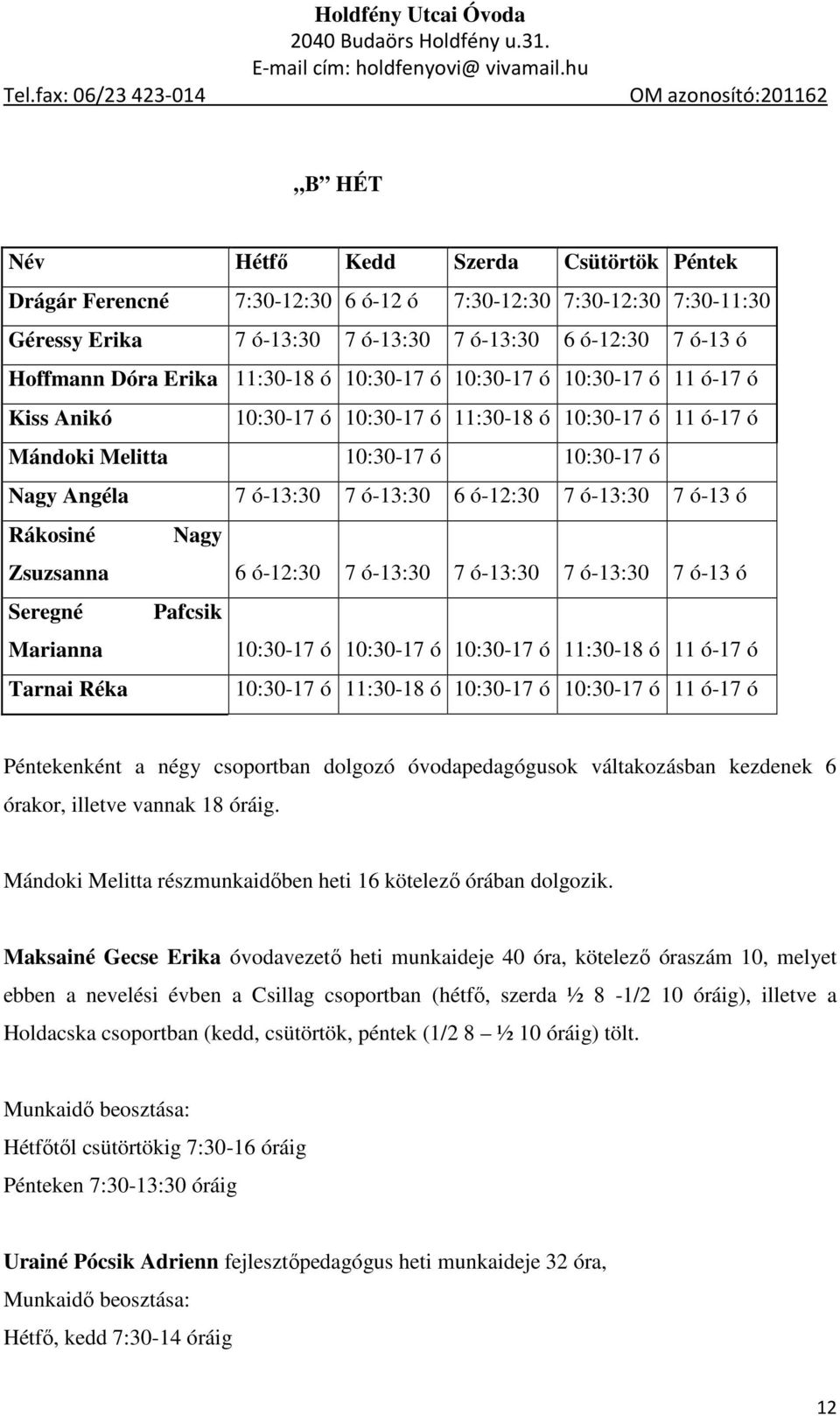 7 ó-13:30 7 ó-13 ó Rákosiné Nagy Zsuzsanna 6 ó-12:30 7 ó-13:30 7 ó-13:30 7 ó-13:30 7 ó-13 ó Seregné Pafcsik Marianna 10:30-17 ó 10:30-17 ó 10:30-17 ó 11:30-18 ó 11 ó-17 ó Tarnai Réka 10:30-17 ó