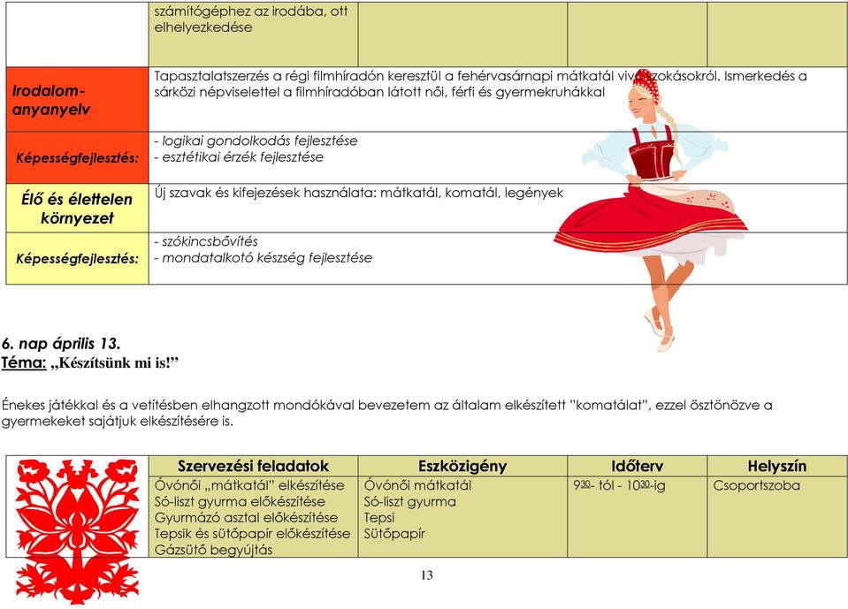 komatál, legények - szókincsbővítés - mondatalkotó készség fejlesztése 6. nap április 13. Téma: Készítsünk mi is!