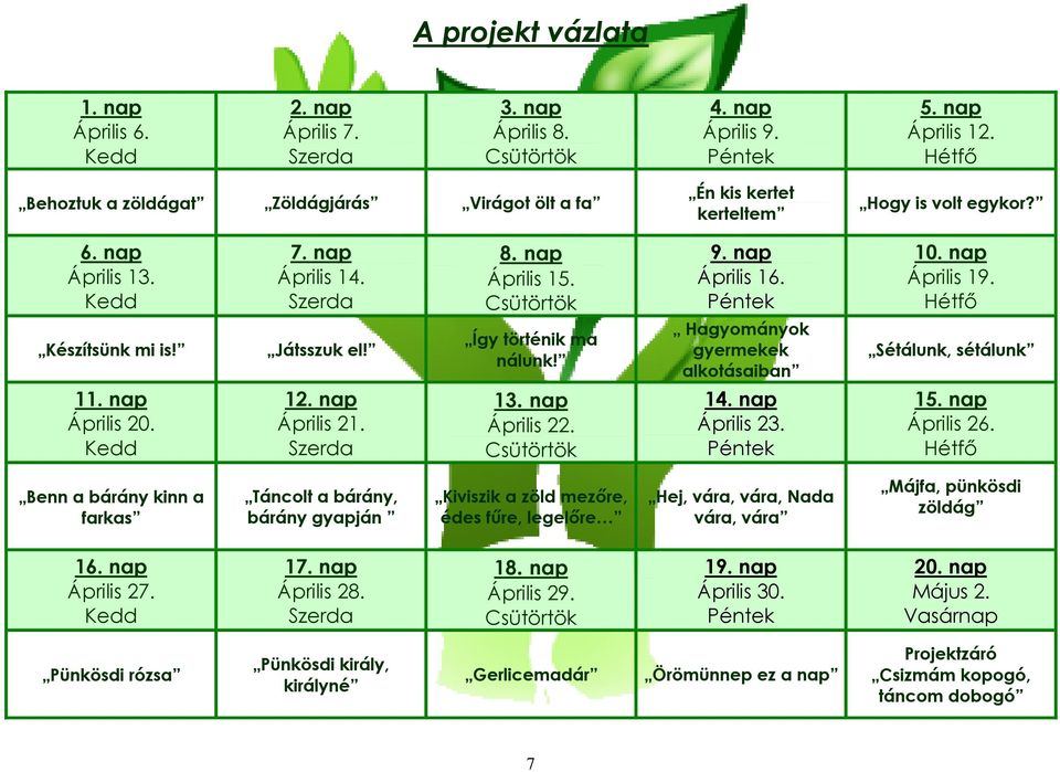 Péntek 10. nap Április 19. Hétfő Készítsünk mi is! Játsszuk el! Így történik ma nálunk! Hagyományok gyermekek alkotásaiban Sétálunk, sétálunk 11. nap Április 20. Kedd 12. nap Április 21. Szerda 13.