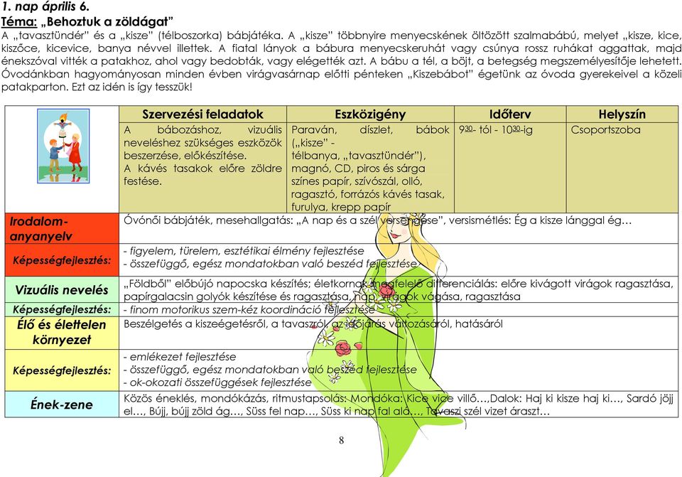 A fiatal lányok a bábura menyecskeruhát vagy csúnya rossz ruhákat aggattak, majd énekszóval vitték a patakhoz, ahol vagy bedobták, vagy elégették azt.