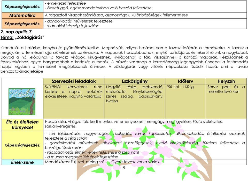 fejlesztése - számolási készség fejlesztése Kirándulás a határba, konyha és gyümölcsös kertbe. Megnézzük, milyen hatással van a tavaszi időjárás a természetre.