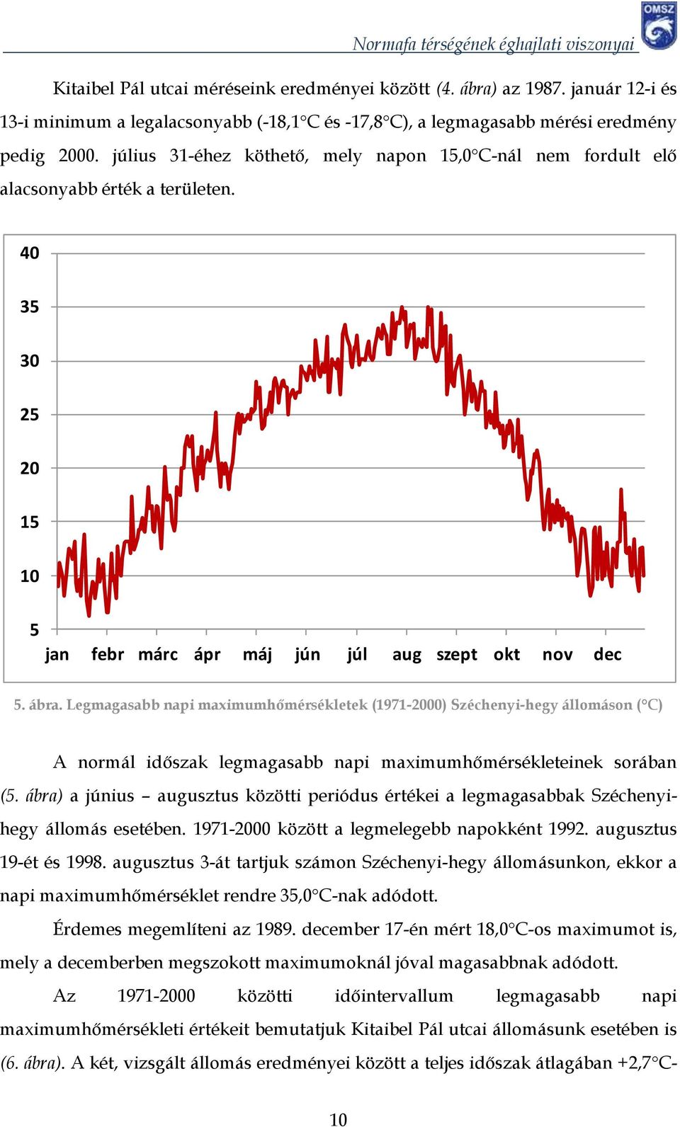 Legmagasabb napi maximumhőmérsékletek (1971-2) Széchenyi-hegy állomáson ( C) A normál időszak legmagasabb napi maximumhőmérsékleteinek sorában (5.