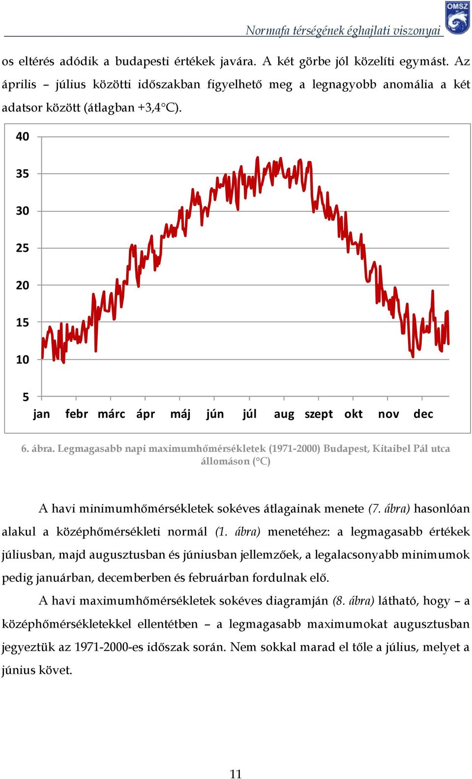 Legmagasabb napi maximumhőmérsékletek (1971-2) Budapest, Kitaibel Pál utca állomáson ( C) A havi minimumhőmérsékletek sokéves átlagainak menete (7.