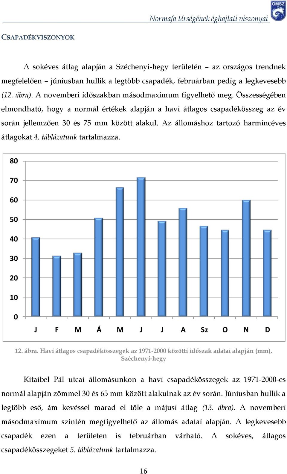 Az állomáshoz tartozó harmincéves átlagokat 4. táblázatunk tartalmazza. 8 7 6 5 4 3 2 1 J F M Á M J J A Sz O N D 12. ábra.